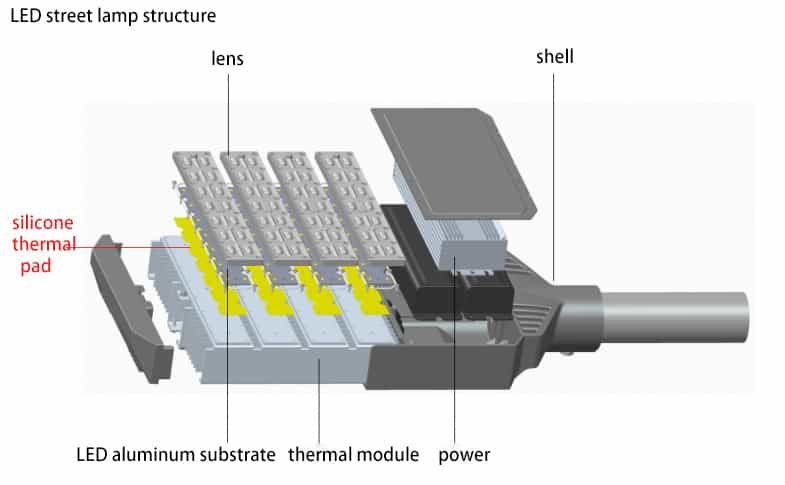 Heat dissipation structure of LED street lamp thermal silicone pad