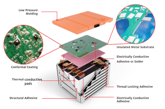thermal silicone pad for power batteries