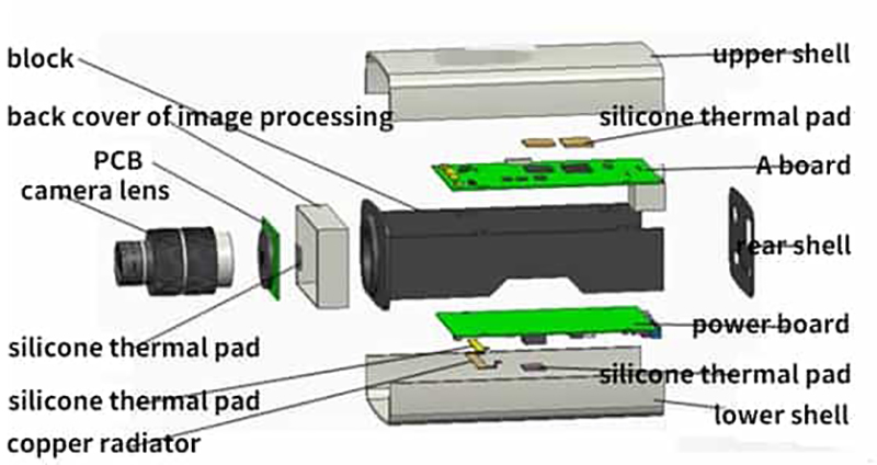 Schematic diagram of thermal management structure of security monitoring