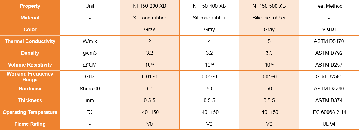 TDS of Heat-conducting and wave-absorbing materials