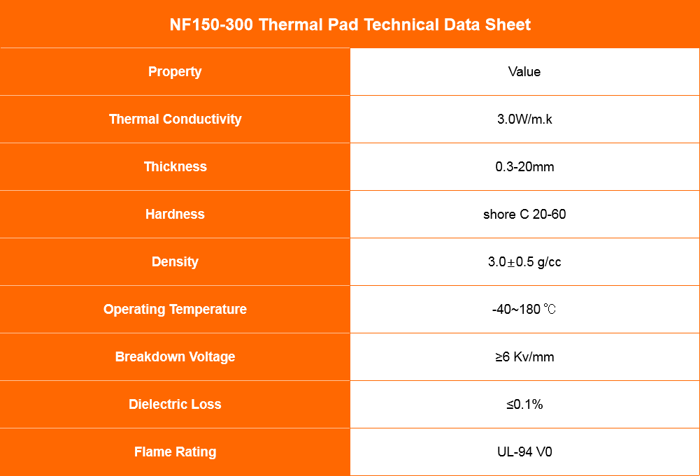 NF150-300 Thermal Conductive Pad Technical Date Sheet 